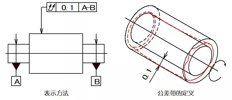 機(jī)械制圖中各形位公差代表什么意義? 機(jī)械制圖中各形位公差代表什么意義?