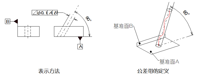 機(jī)械制圖中各形位公差代表什么意義? 機(jī)械制圖中各形位公差代表什么意義?