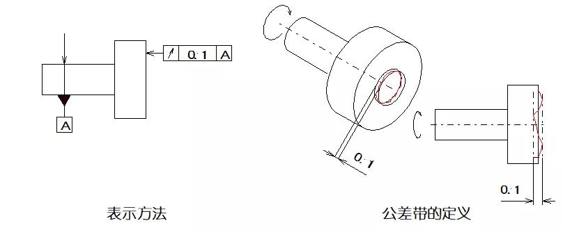 機(jī)械制圖中各形位公差代表什么意義? 機(jī)械制圖中各形位公差代表什么意義?