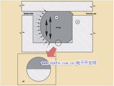 機械密封的結構