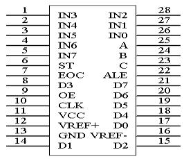 ADC0809_YD