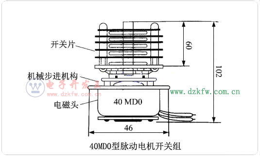 40MD0型脈動電機(jī)開關(guān)組
