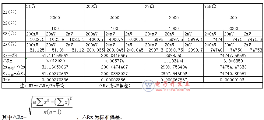 惠斯通電橋測量中值電阻標準報告