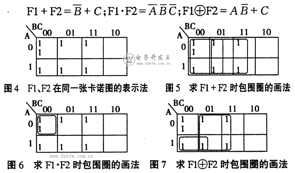 函數表達式