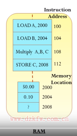 CPU^