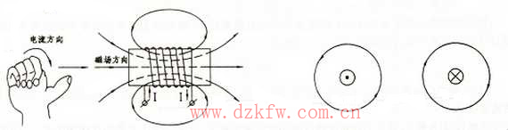 ͨܵĴň(chng)c(xin)֮gP(gun)ϵ