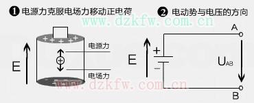 Դ늄(dng)(sh)