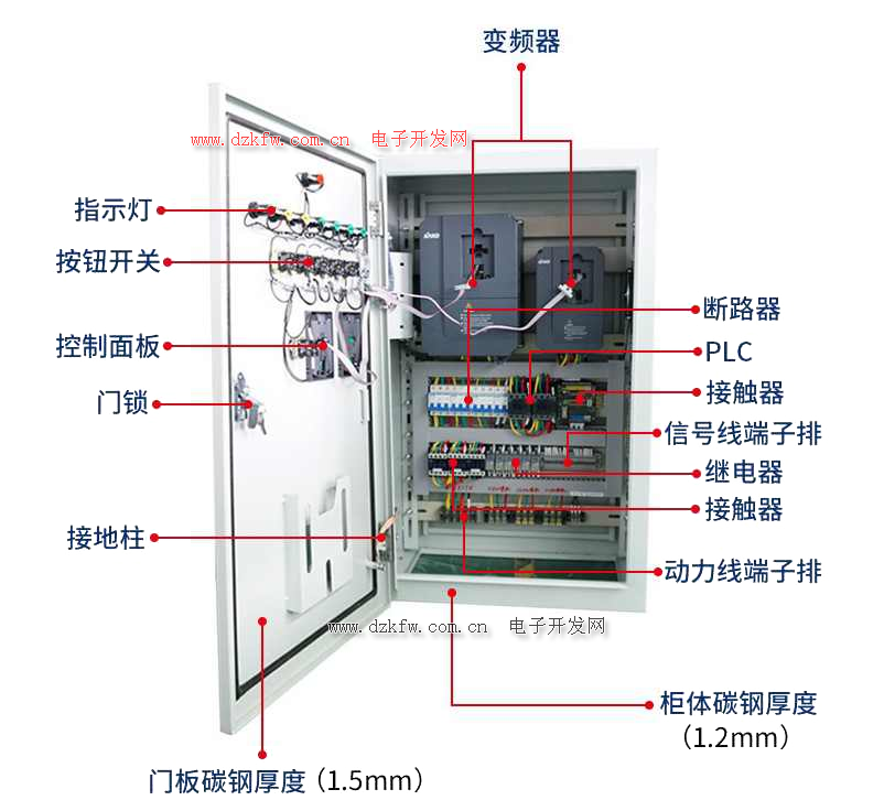 變頻器與plc連接使用時(shí)應(yīng)注意哪些問題