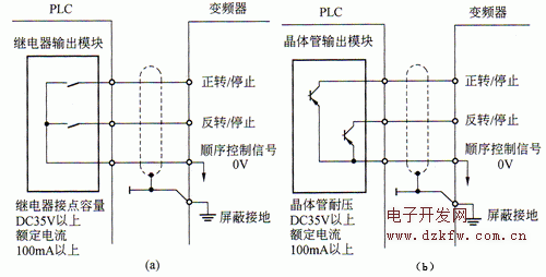 plc控制變頻器正反轉