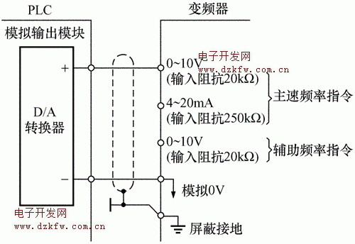 plc控制變頻器的運行頻率