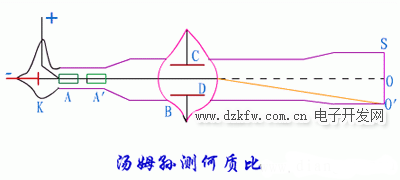 湯姆孫測電子的何質(zhì)比的方法