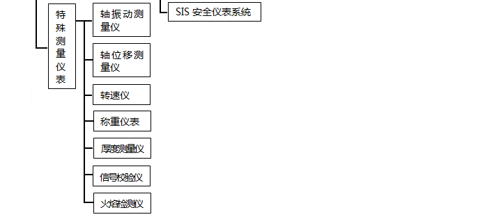 yx