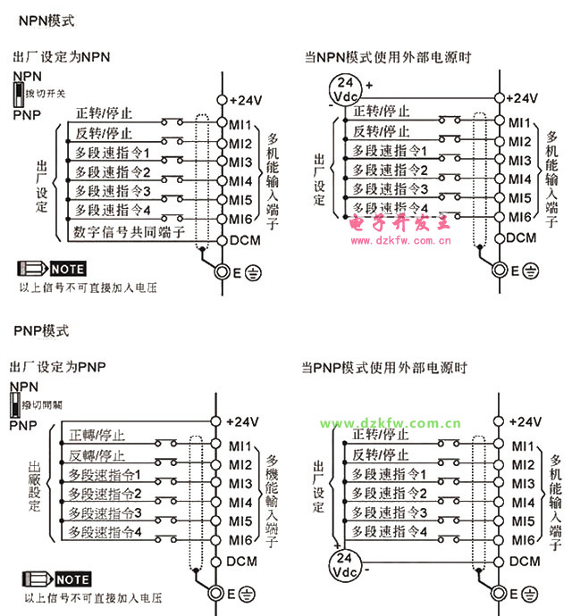 DELTA臺達(dá)VFD-EL變頻器接線圖和接線說明