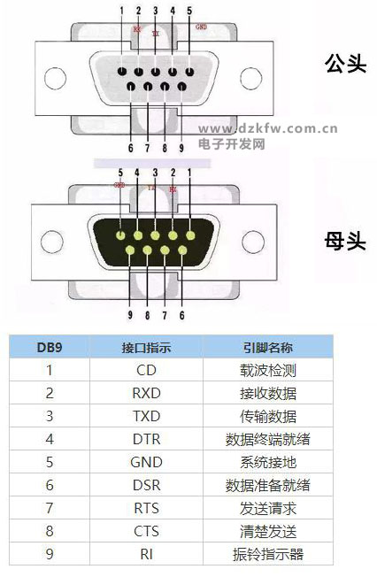 DB9接頭管腳定義,RS485接口管腳定義