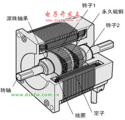 步進(jìn)電機(jī)的構(gòu)造圖