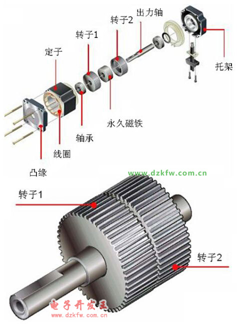 步進(jìn)電機(jī)的結(jié)構(gòu)拆解圖