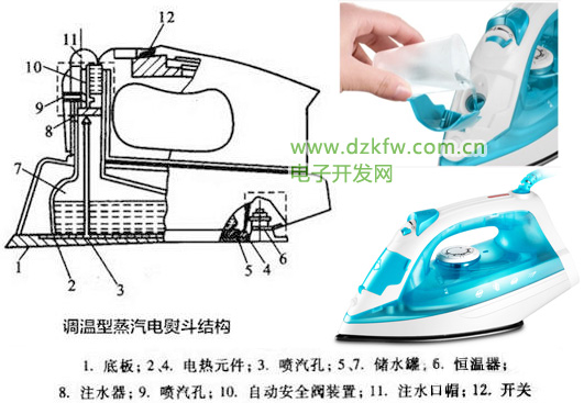調溫型蒸汽電熨斗結構