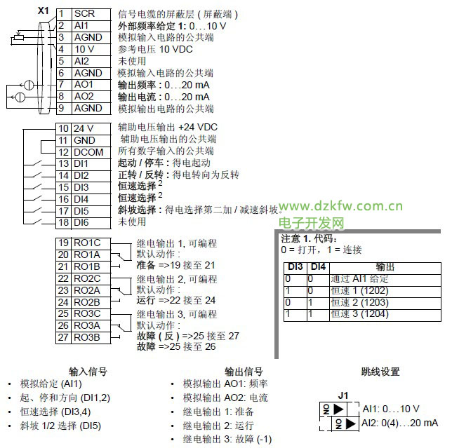 ABB變頻器恒壓供水模式標(biāo)準(zhǔn)宏接線圖