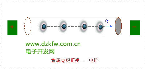 金屬Q鍵鏈接——電橋