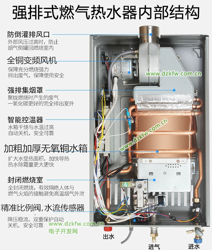 強排式燃氣熱水器的內部結構