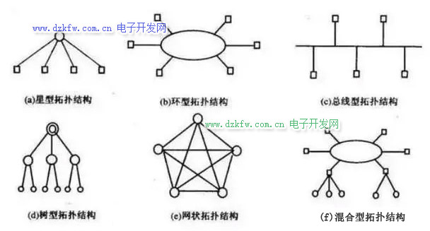 EtherCAT的拓撲結(jié)構(gòu)