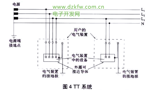 供電TT系統示意圖