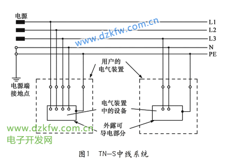 TN-S供電系統