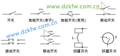 手機中的開關符號