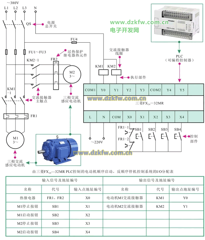 采用PLC對兩臺三相交流電動機聯鎖啟停的控制方式