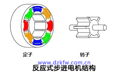 反應(yīng)式步進(jìn)電機(jī)結(jié)構(gòu)