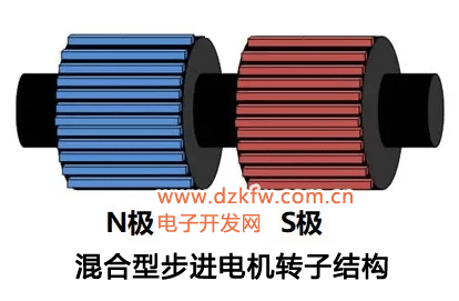 混合式步進(jìn)電機(jī)轉(zhuǎn)子結(jié)構(gòu)