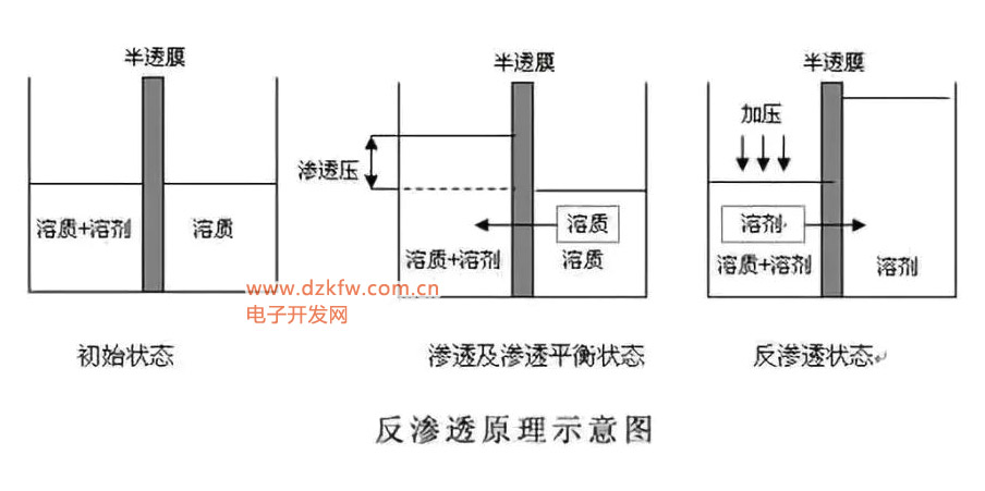 反滲透膜的工作原理圖解