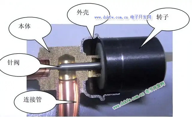 電子膨脹閥實(shí)物解剖圖