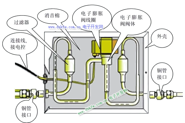 電子膨脹閥部件內(nèi)部結(jié)構(gòu)示意圖