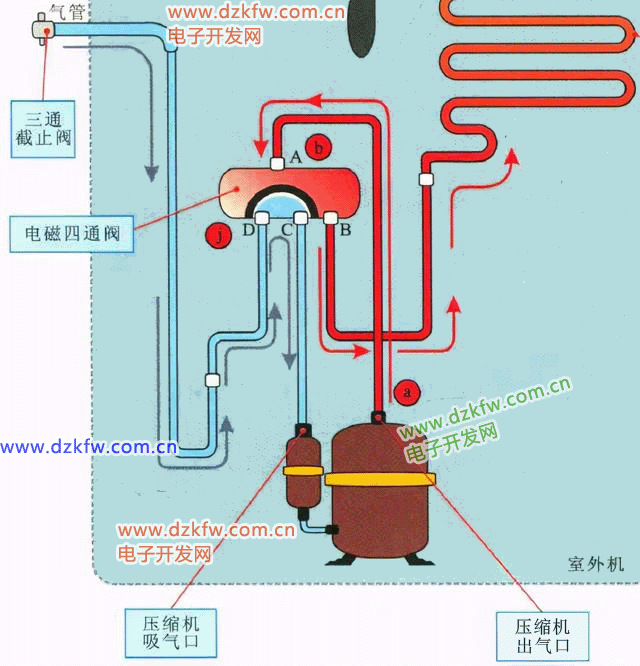 圖文詳解空調(diào)制冷、制熱時制冷劑流向原理