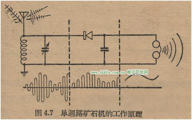 礦石收音機(jī)的工作原理