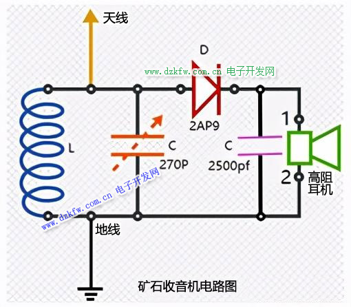 礦石收音機(jī)電路圖